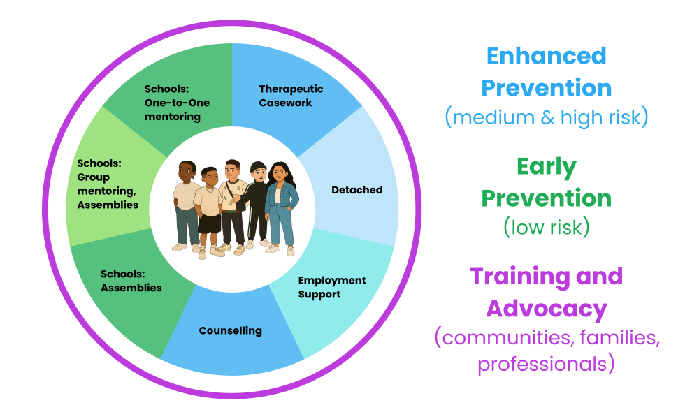 What makes us different?